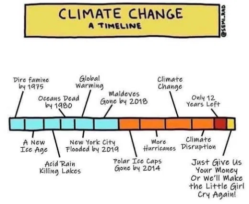 climate-change-a-timeline-ice-age-acid-rain-global-warming-cooling