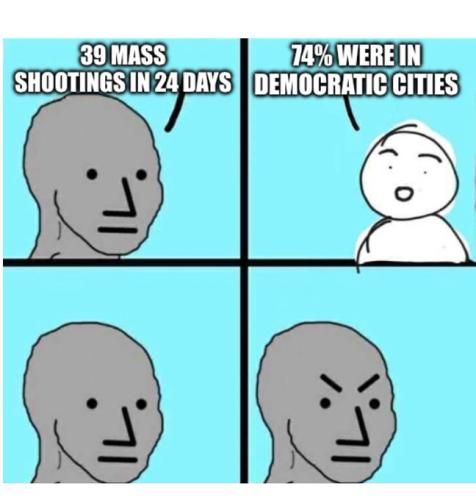 Democrat Cities 2