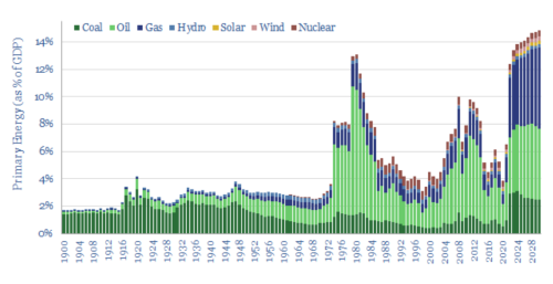 #EnergyCrisis 📌  @OsPando  ™️