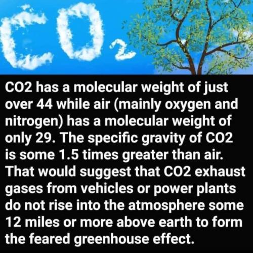CO2 molecular weight