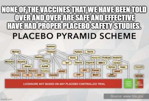 Vaccines Never Auth by Placebo Safety Comparison