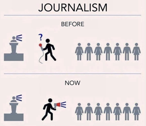 Social Media - Journalism