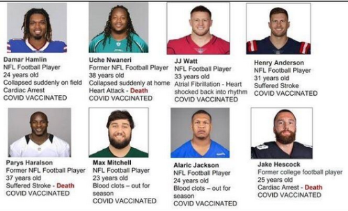 NFL Football players and covid heart disease