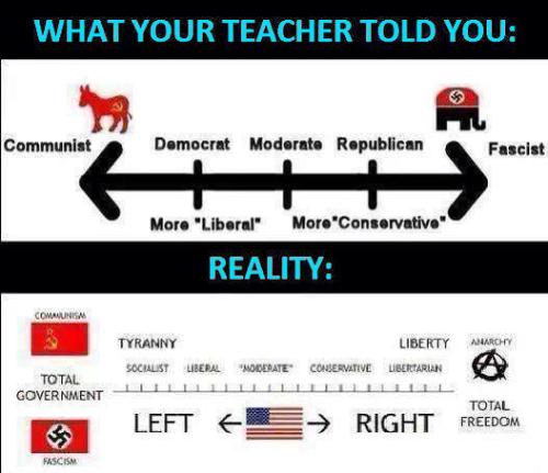 Politica;Spectrum