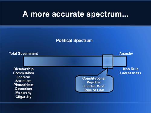 Accurate_American_Political_Spectrum_web