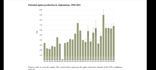 Heroin honey trapping foreign and domestic policy