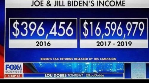 Social Media - Wimkin Biden income