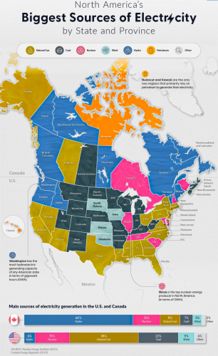 best sources of electricity