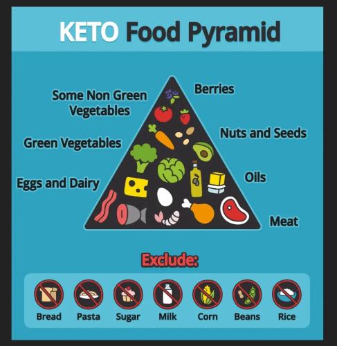 keto