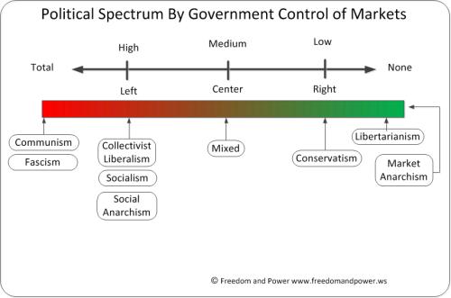 A816_2_Political_Spectrum_Economic_Control