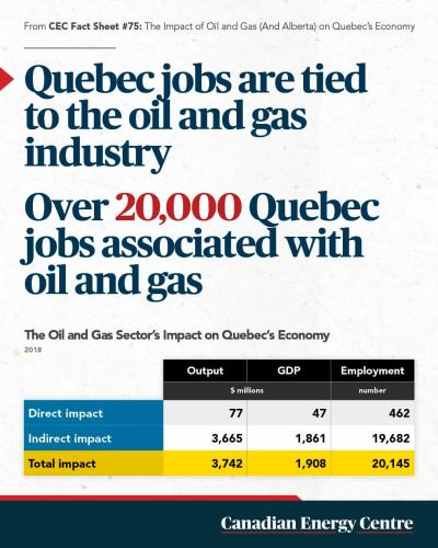 Quebec oil and gas