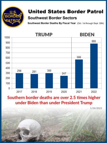 Border Death Stats 2023