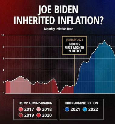 bidenflation07
