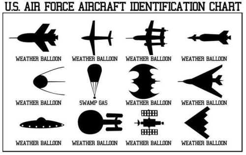 US Air Force aircraft identification chart