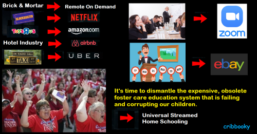 evolve2remote_education