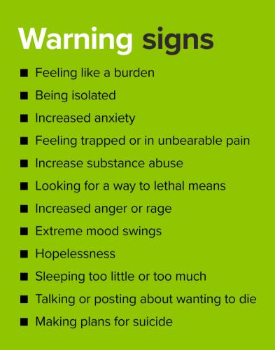 1A-Warning Signs
