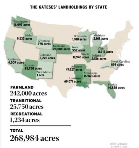 gates land m