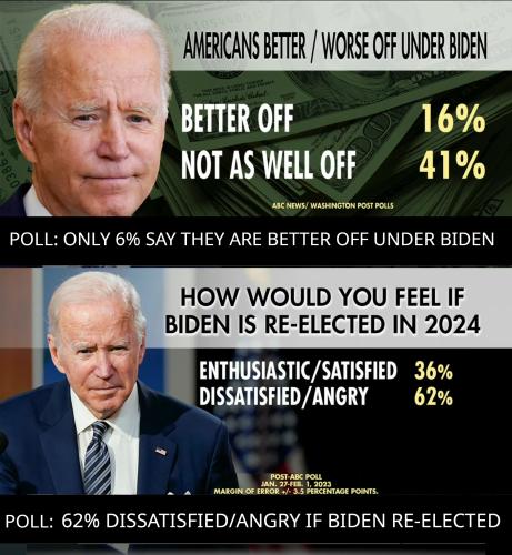 Polls show Americans fed up with Xiden