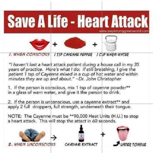 Cayenne for Heart Attack