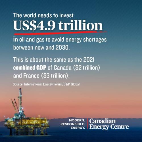 the world needs to invest