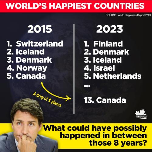 worlds happiest countries