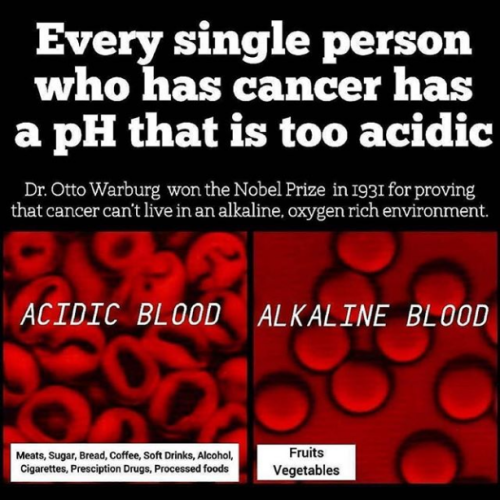 ! alkaline vs acidic cancer virus