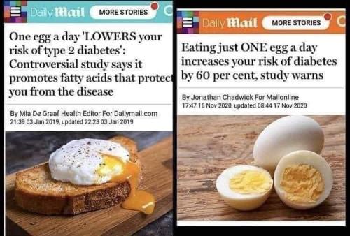 eggs and cholesterol