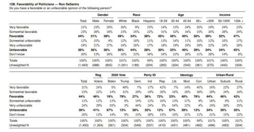 YouGov Poll