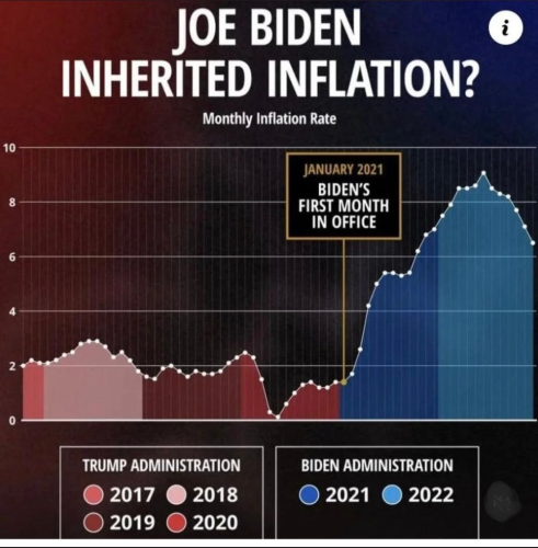 Bidenflation