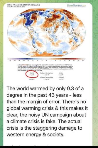 the world warmed