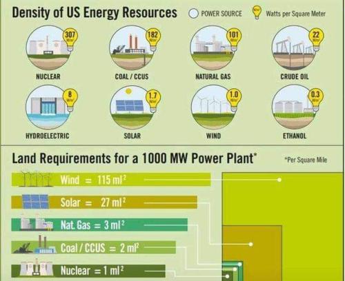 US energy resources