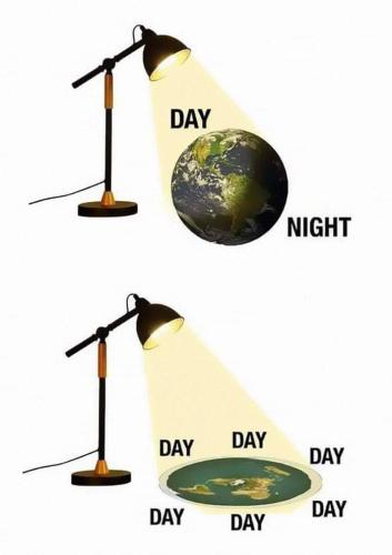 flat earth