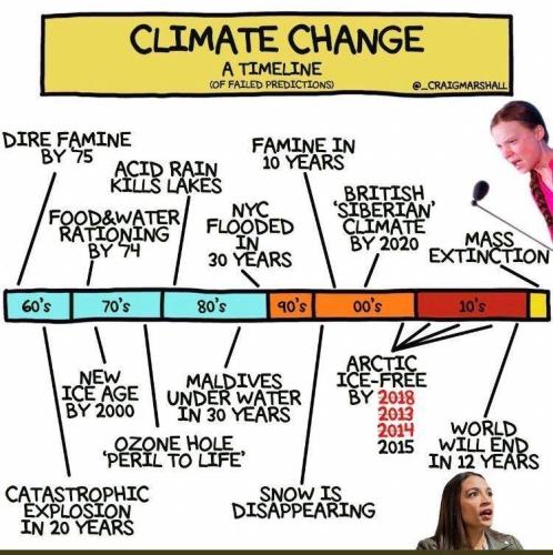 climate change me
