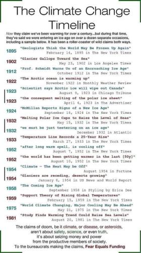 climate alarmism weather timeline climatehoax is nothing new history of hoaxes cooling warming alarmism 1895 1902 1912 1922 1923 1924 1932 1933 1952 1954 1958 1959 1975 1981