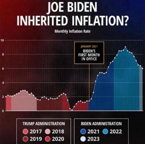 bidenflation08