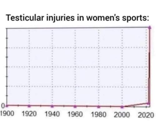 injuries