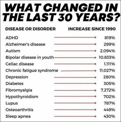 disease or disorder00
