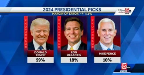 Polls 2