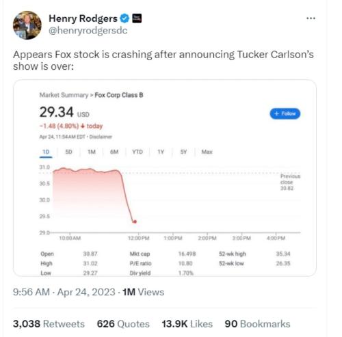 Fox News stock is crashing