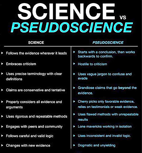 science pseudoscience