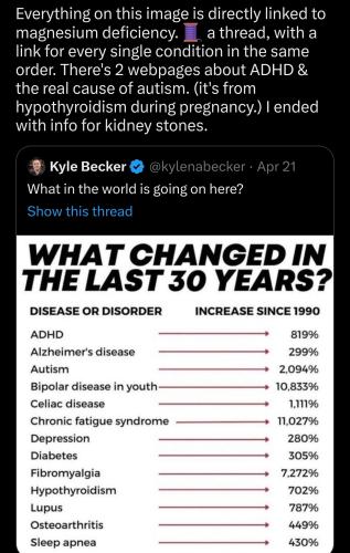 Magnesium deficiency dis-eases