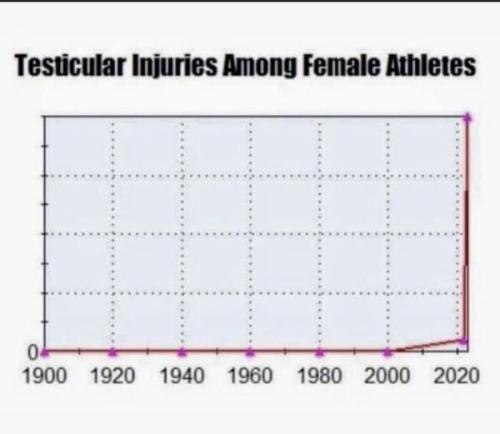 testiticular_female_injuries