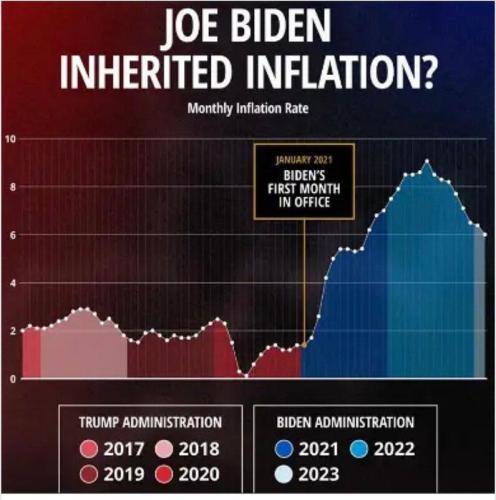 biden inflation me