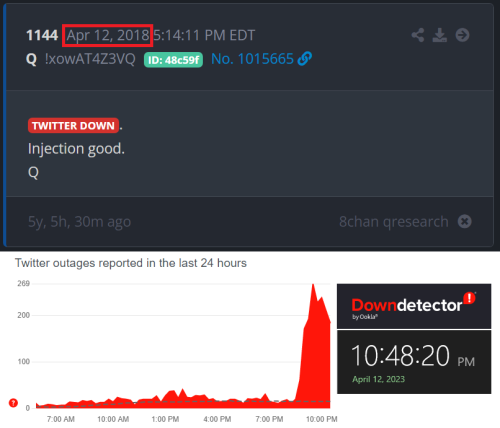 Q Drop 1144 Twitter Down 5 Year Delta