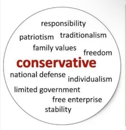 conservative me