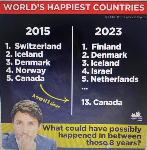 worlds happiest countries