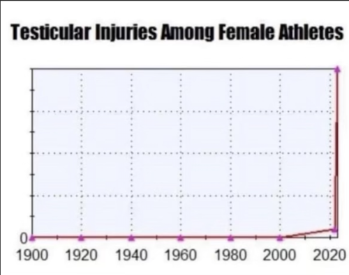 Social Media - Testicular injuries