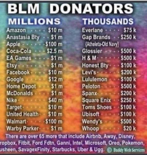 BLM donate me