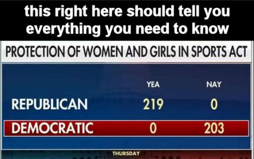 protection of women and girls in female sports