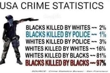 crime stats